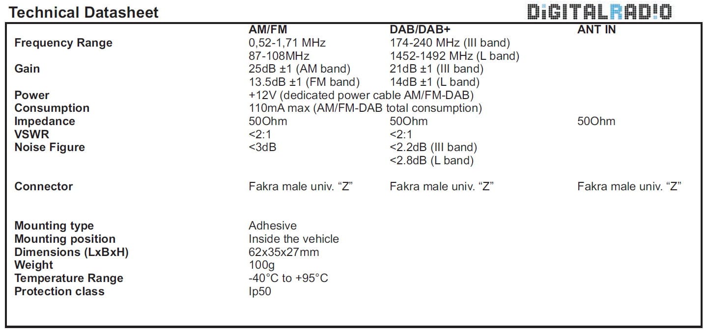 DAB / DAB+ / FM Splitter generiert DAB Signal aus UKW Antenne 150 OHM DIN  Anschluss