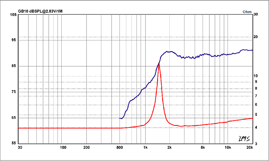 Audiofrog GB 10