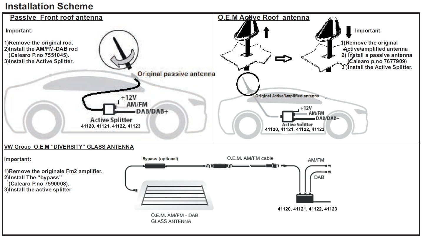 Aktiver DAB/FM Splitter DIN SMB