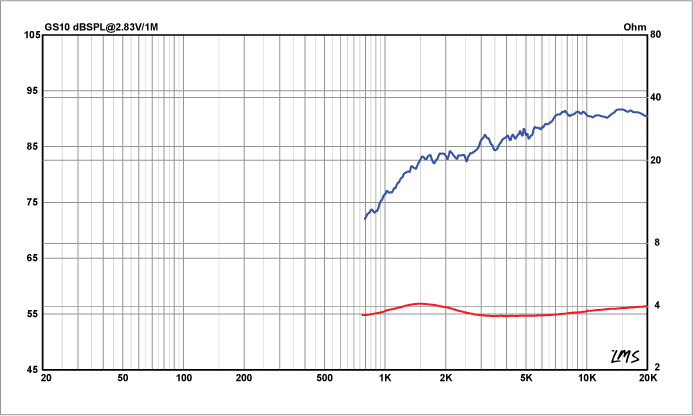 Audiofrog GS 10