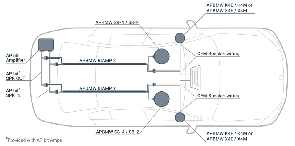 Audison APBMW Biamp 1