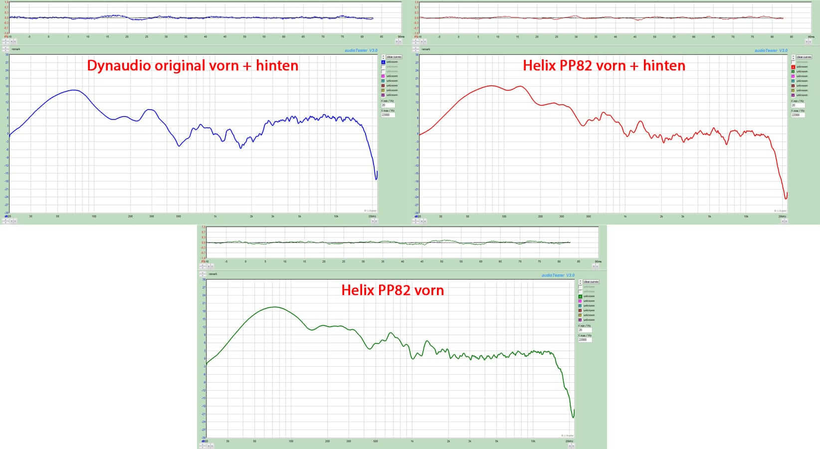 Dynaudio DSP Verstärker Upgrade Kit