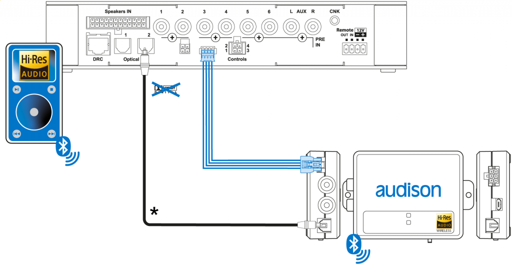 Audison BRC B-CON Wireless Remote