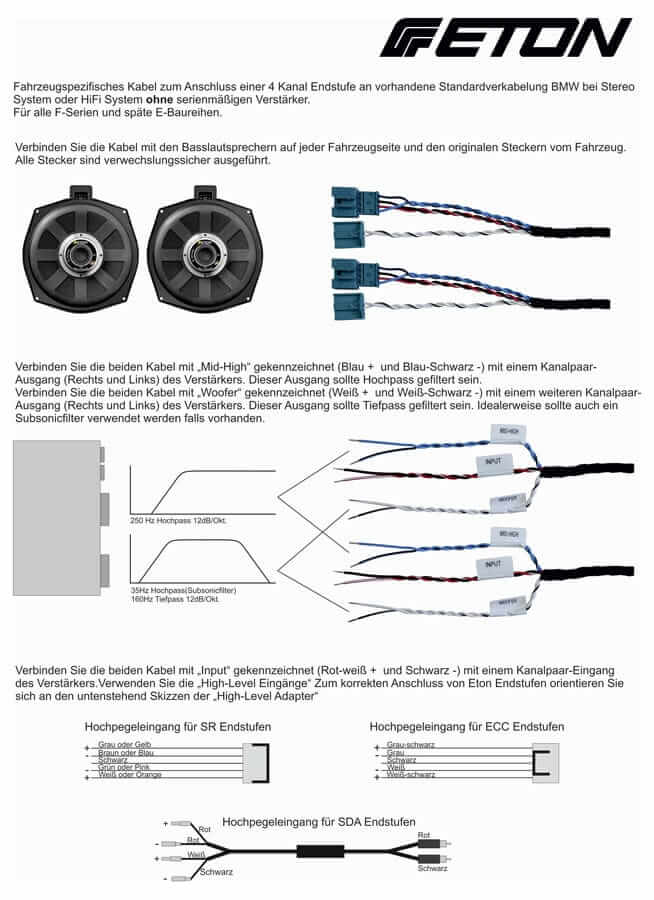 Eton B AK Endstufenkabelsatz für BMW