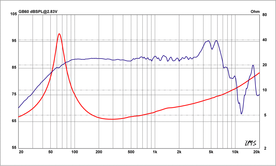 Audiofrog GB 60