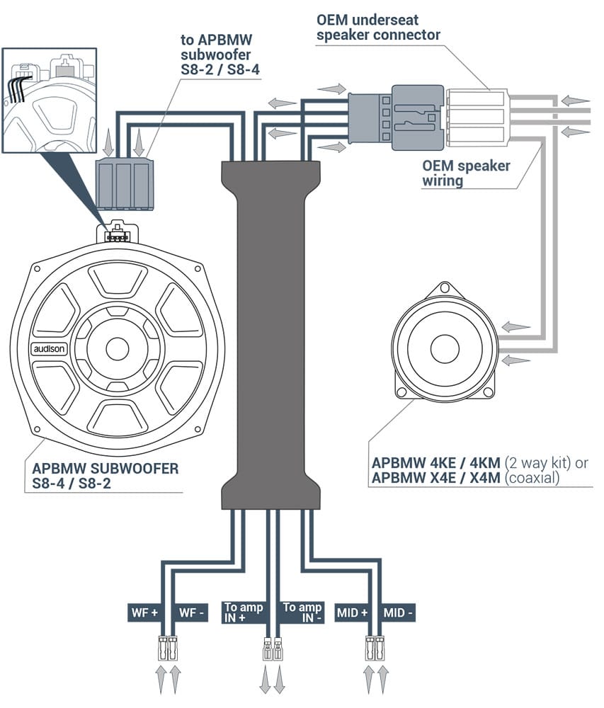 Audison APBMW Biamp 2