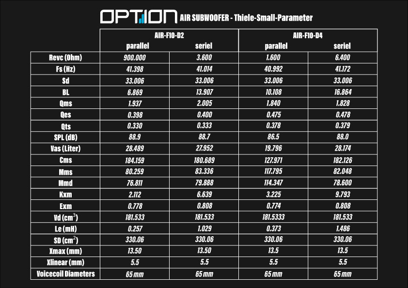Option Air-F8 D4 Flachsubwoofer 4+4 Ohm