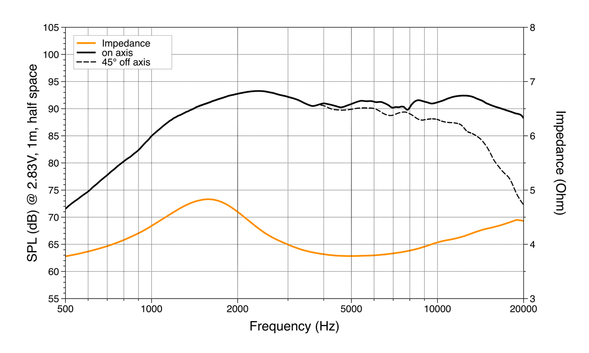 Hertz C 26