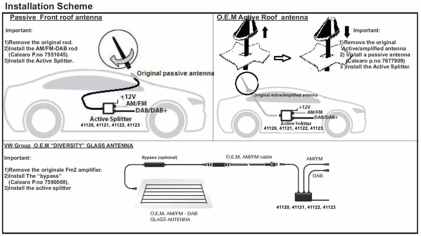 Aktiver DAB/FM Splitter FAKRA