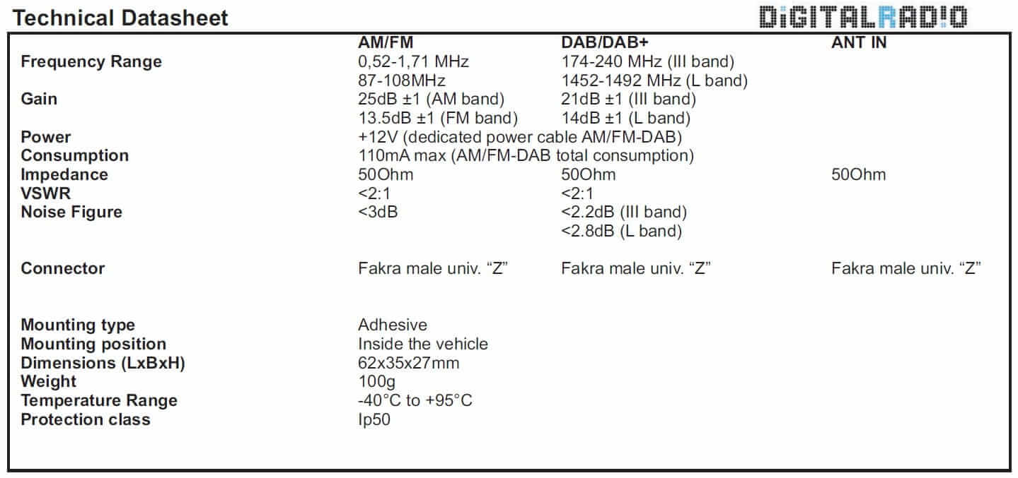 Aktiver DAB/FM Splitter FAKRA