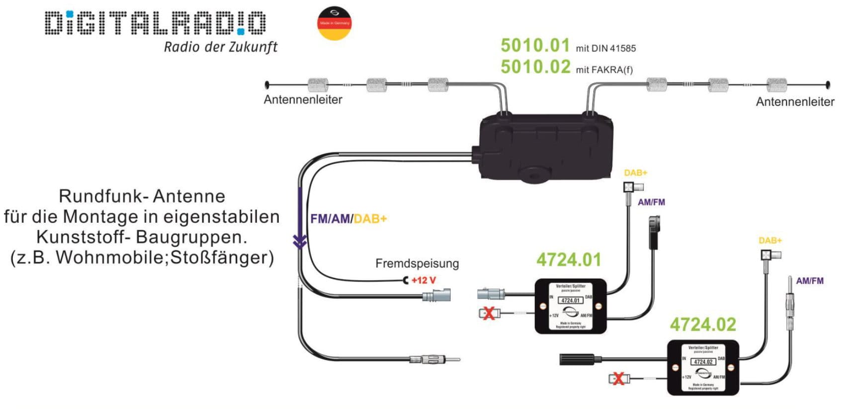 Rundfunkantenne für Radio AM/FM, DAB+