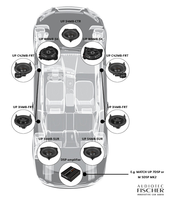 MATCH UP S4MB-CTR