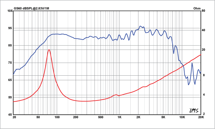 Audiofrog GS 60